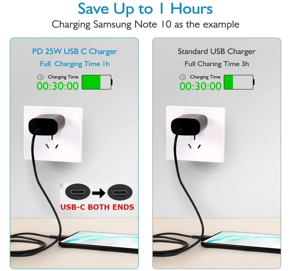 2 Pack 6ft USB C Super Fast Charger Cable USB Cord For Galaxy A14 15 25 35 55 75 - Image 3 of 4