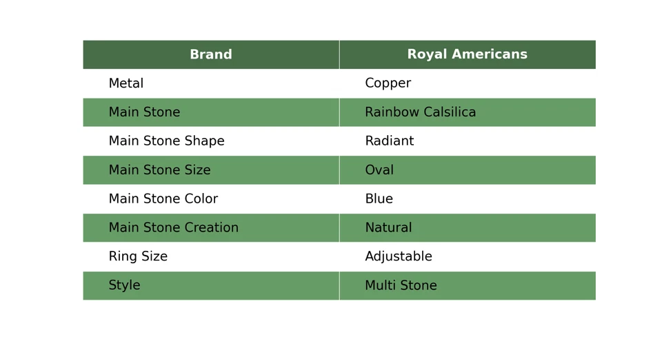 Anillo de cobre hecho a mano electroformado Art Deco de diseñador de piedra de calsílice arco iris Foto 2 de 4