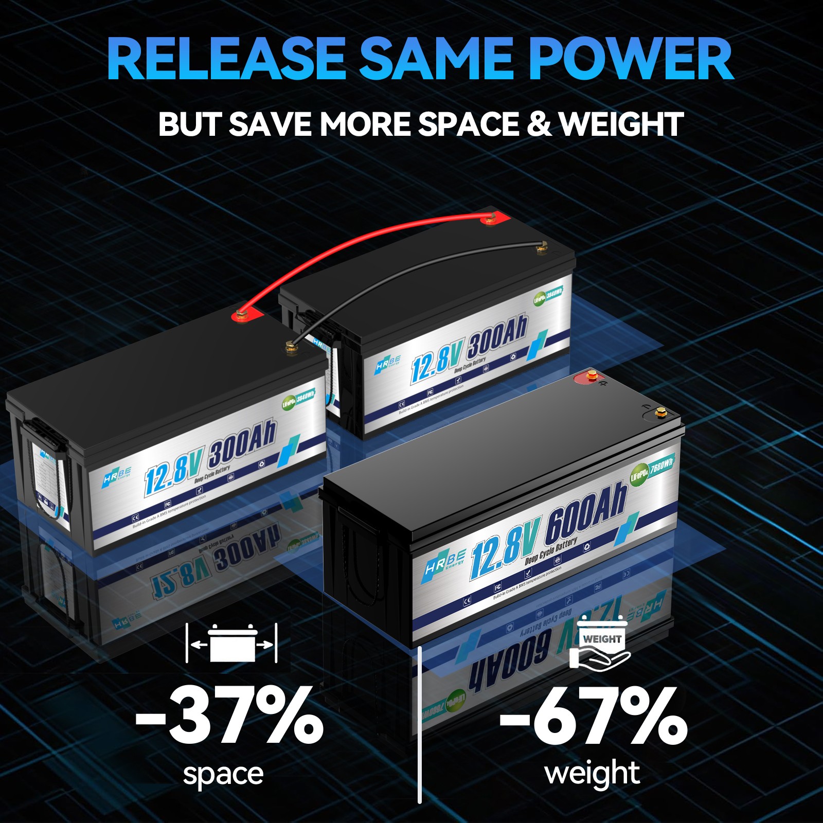 LiFePO4 12V 600Ah Lithium Battery BMS Deep Cycles Solar Marine RV Household Tool