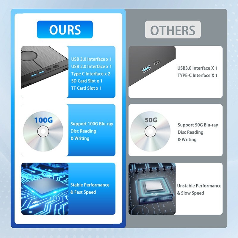 7-in-1 External Blu ray Drive USB 3.0 BD/CD/DVD-RW Player Burner ...