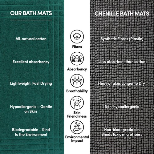 Combed Cotton Bath Mats Set, Soft Absorbent Bathroom Mats, Thick 900 GSM No Lint - Picture 40 of 61