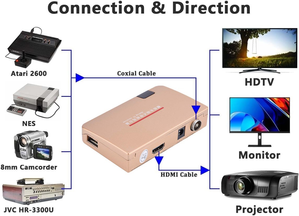Convertitore RF a HDMI per Atari e NES foto 6