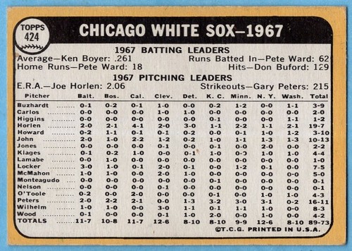 1968 Topps #424 Chicago White VG-VGEX Ken Boyer Hoyt Wilhelm Tommy John A4267 - Picture 2 of 2
