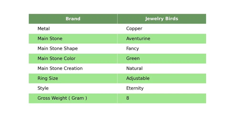 Joyería Anillo Electroformado Eternidad Cobre Aventurina Natural Elegante Chakra Corazón Foto 2 de 4