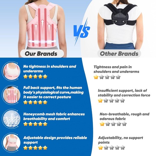 Back Brace Posture Corrector for Women Back Support Hunchback Corrector Pink - Picture 16 of 28