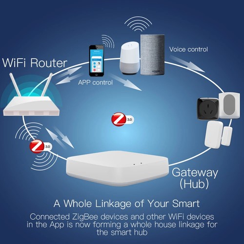 ZigBee 3.0 Smart Home Gateway Hub Bridge Life APP Funk Fernbedienung Set - Bild 18 von 28
