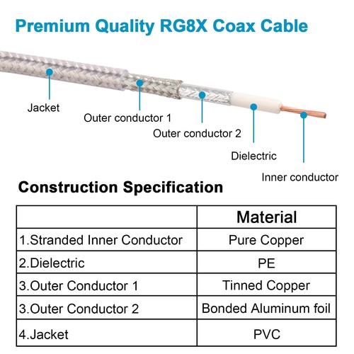 MOOKEERF Dual CB Antenna Coax Cable 12FT,Low Loss RG8X Stranded Core Co-Phase... - Picture 3 of 6