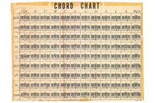 Music Chord Chart Piano Keys Vintage Style Diagram Laminated Poster 18x12