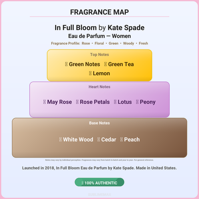 Kate Spade In Full Bloom EDP Spray 1 oz New In Box Discontinued