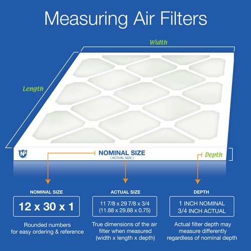 12x30x1 MERV 6 Poly Green AC Furnace Air Filter 4 Pack - Captures Dust/Pollen - Picture 3 of 6