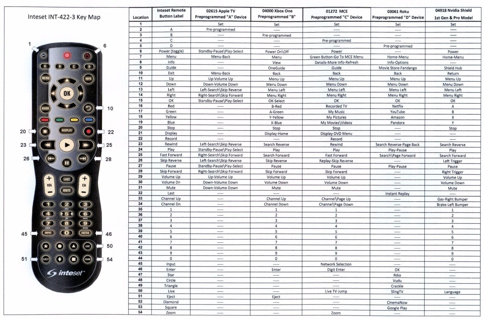 Код для телевизора lg универсальный пульт. Ir Remote code. Sherwood Universal Remote. 4-In-1 Universal Remote Control инструкция. Minimalistic Universal Remote.