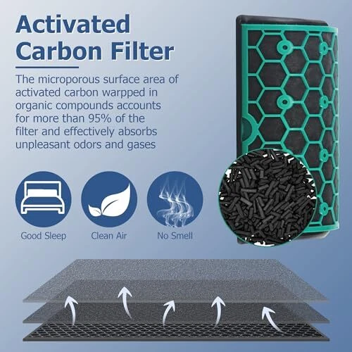 Dyson Pure Cool TP04 HP04 Air Purifier Replacement Filter