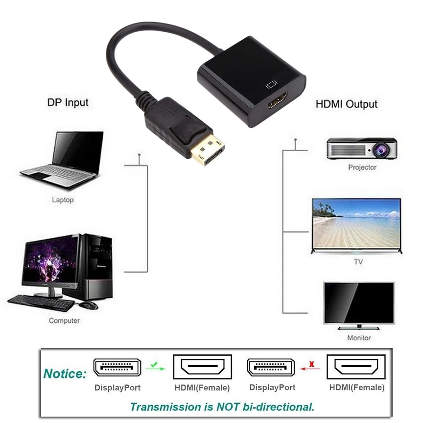 New Displayport Display Port DP Male to HDMI Female Adapter Converter Cable 15cm - Image 3 of 3