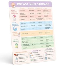 Breast Milk Storage Guidelines Magnet - Breastfeeding Essentials Chart,