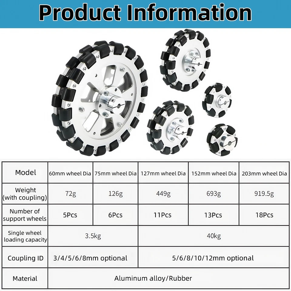 Omni Rad Gummireifen mit Flansch Kupplung für Roboter Räder 60 75 127 152 203mm - Bild 2 von 4