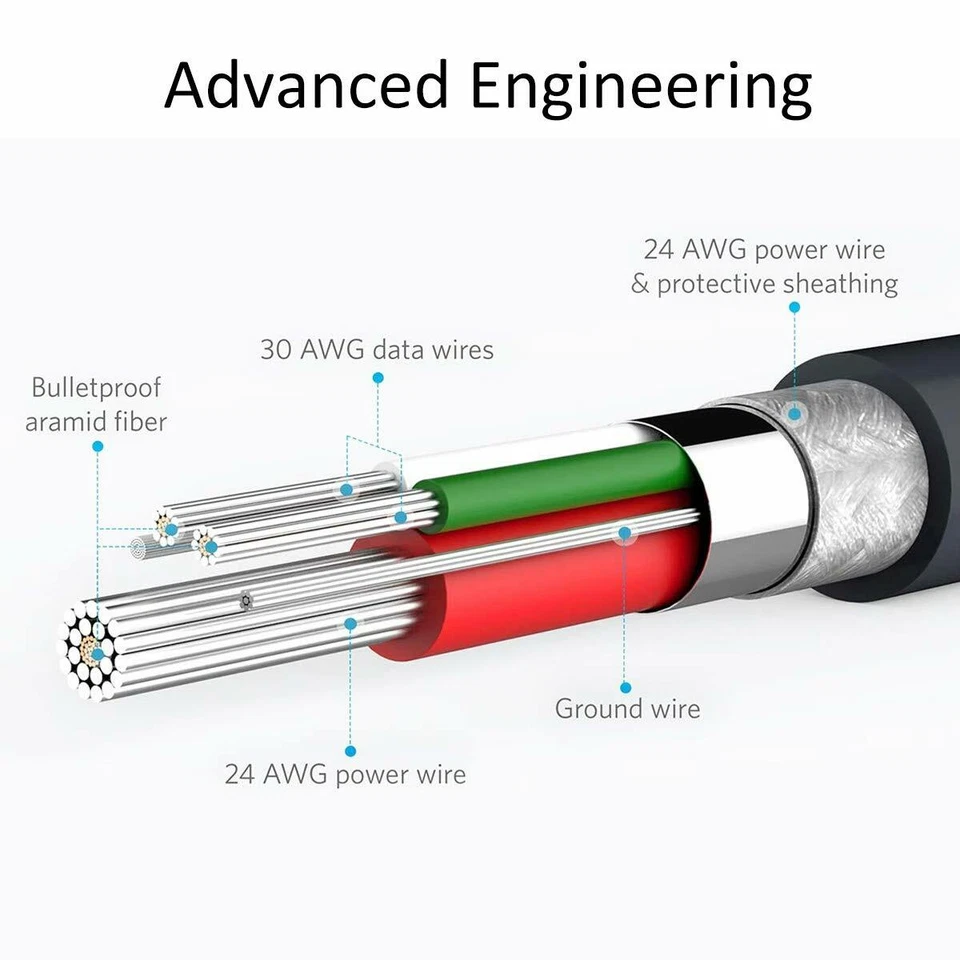 10x3Ft Type C USB C Cable Fast Charging Quick Charger Cord for Samsung S10 S8 - Image 4 of 4