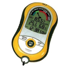 Heat Index Warning System