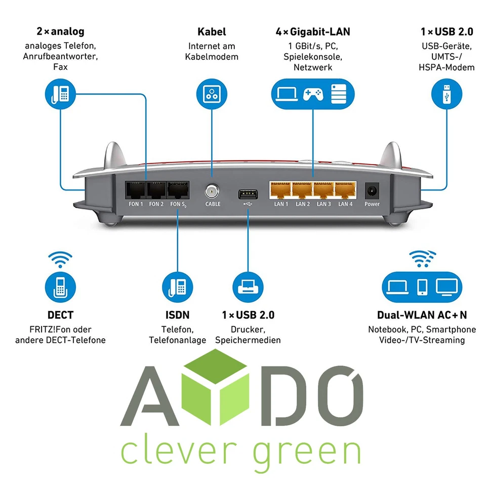 AVM FRITZBox 6490 Kabelmodem 4-Port Gigabit WLAN MESH Router *Frei nutzbar* - Bild 3 von 3