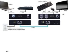 Vanco Evolution HDMI Extender With KVM Evolut...
