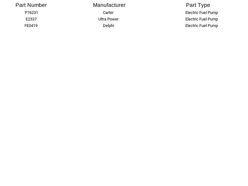 Bomba de combustible eléctrica Airtex E2337 para Ford Mercury Lincoln Crown Victoria 03-04 Foto 4 de 4