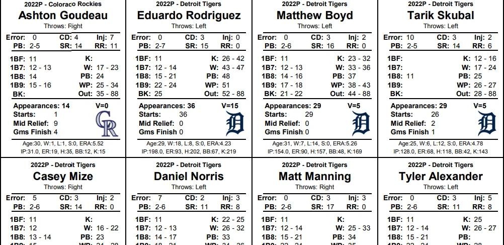 MLB 2023 Season Home Run Leader Odds Stats Projections  Picks