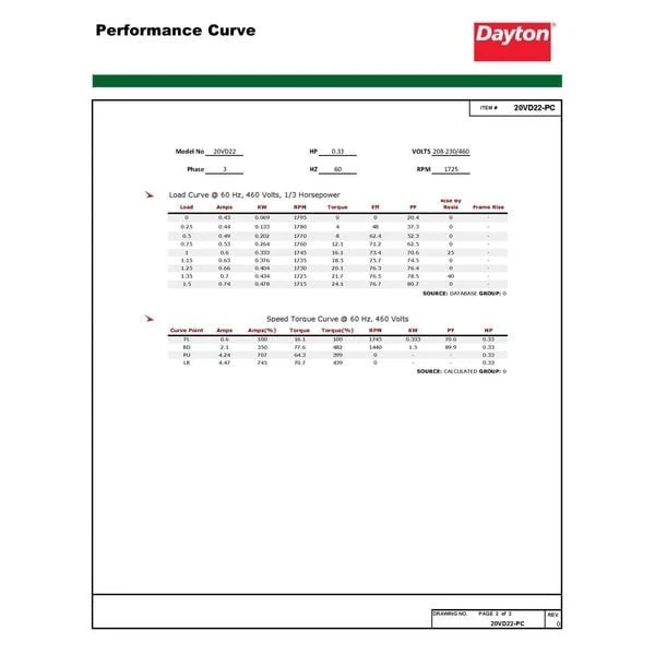 Motor trifásico de uso geral Dayton 20Vd22, 1/3 HP, 56 quadros, 230/460V AC - Imagem 4 de 4