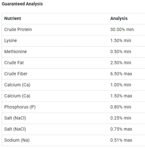 Game Bird Starter Feed Desmenuza 30% Proteína Codorniz Faisanes Pavo Guinea Aves Foto 3 de 4