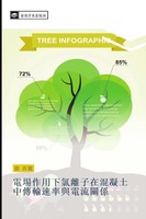 Zai Long Weng | Dian Chang Zuo Yong Xia Lv Li Zi Zai Hun Ning Tu Zhong Chuan...