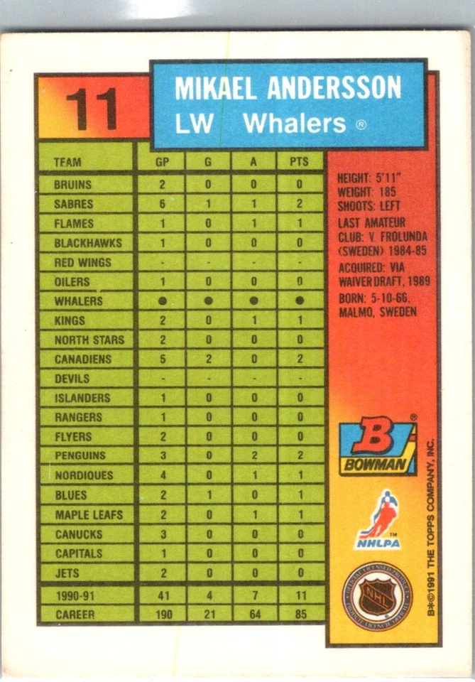 1991-92 Bowman Mikael Andersson Hartford Whalers #11 - Image 2 of 2