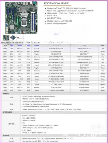 ASRock Rack E3C246D4U2-2T LGA1151 Dual 10GbE DDR4 8xSATA mATX Support Server/c. - Picture 6 of 7