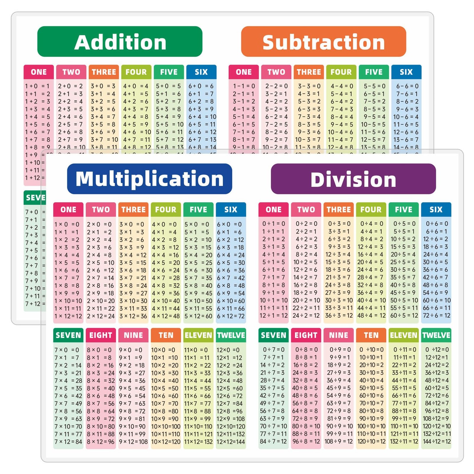 Jauisus Laminated Multiplication Chart Times 11.7"L x 8.7"W, Multicolor
