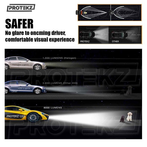 Protekz LED Headlight Kit H3 6000K Bulbs Fog Light for Toyota Sienna 2004-2005 - Picture 8 of 12
