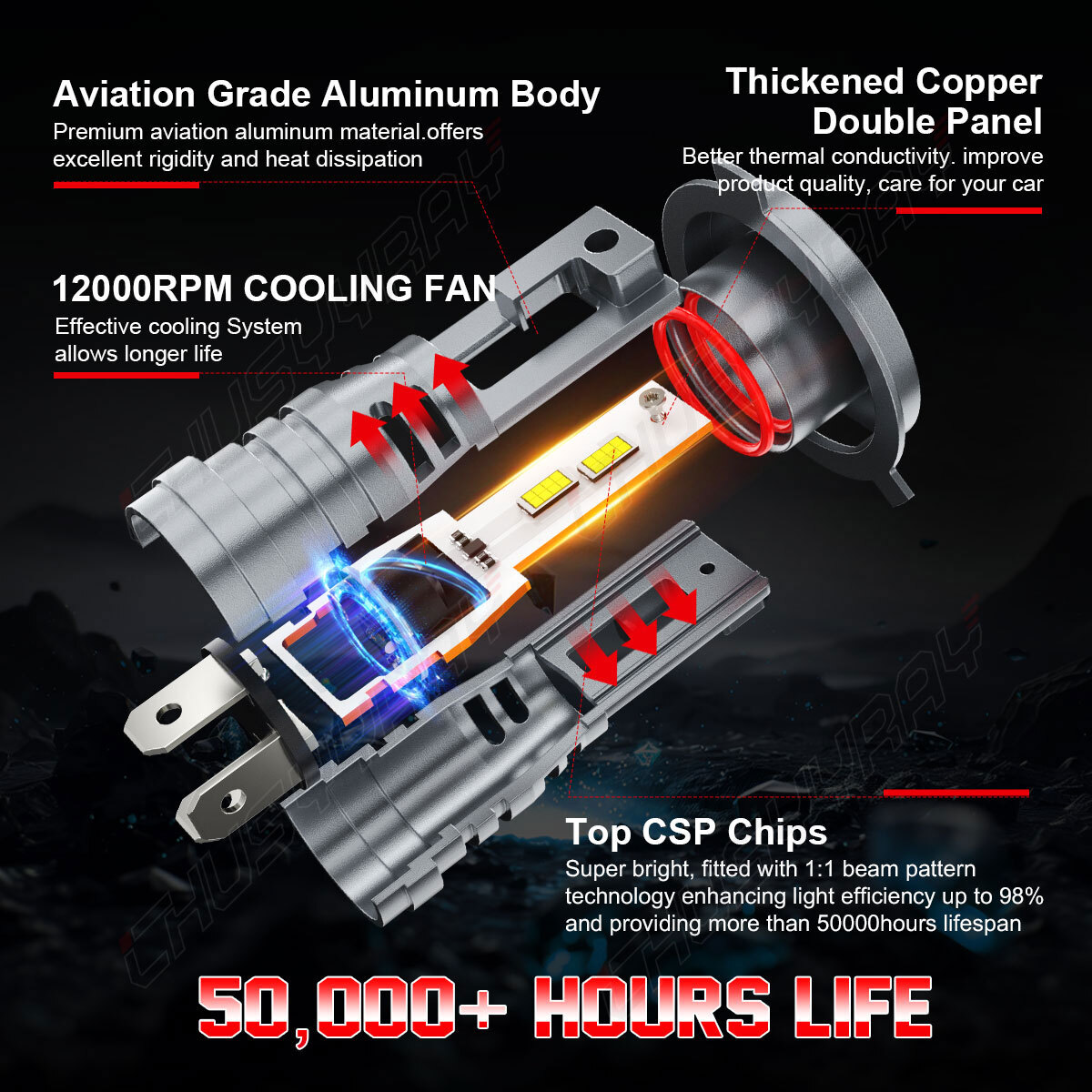 High Power HID LED Headlight H4 Bulb Light for Kawasaki