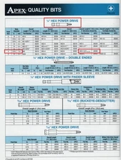 APEX #493-C*X 1/4" HEX POWER DRIVE BIT, PHILLIPS #3 TIP, 6" LENGTH, HARDENED