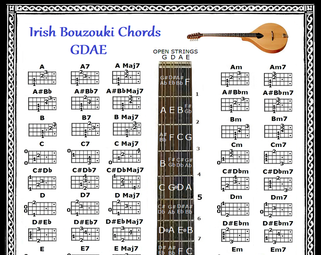 Irish Guitar Chords STAR OF THE COUNTY DOWN Sheet Music Easy Sheet