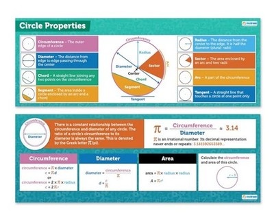 Daydream Education Math Posters Circle Geometry Charts for Middle & High School