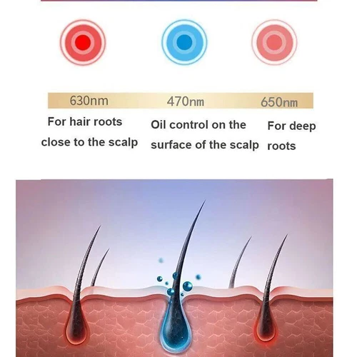 Red Light Therapy Hat 650nm&850nm Hair Loss Treatment Cap Hair Growth Regrowth - Picture 5 of 13