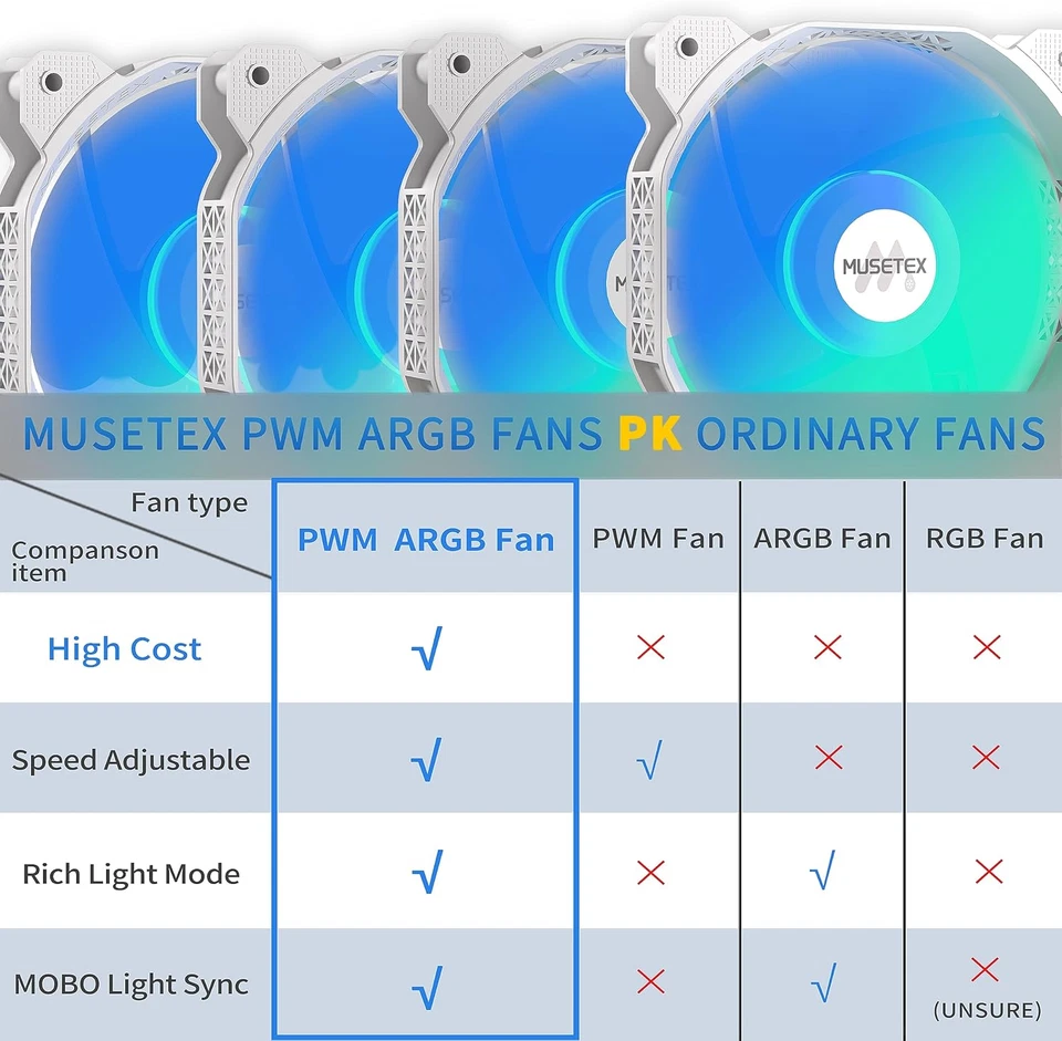 ATX PC Case, 6 PWM ARGB Fans Pre-Installed, 360MM RAD Support, Type-C Gaming PC - Image 2 of 4