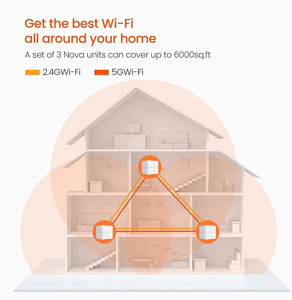Tenda Nova MW6 Mesh WiFi System 6000sq² Dual-Band AC1200 3-Pack (No Box) - Image 3 of 4