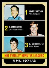 1972-73 Topps Hockey Card #65 NHL Penalty Minutes Leaders