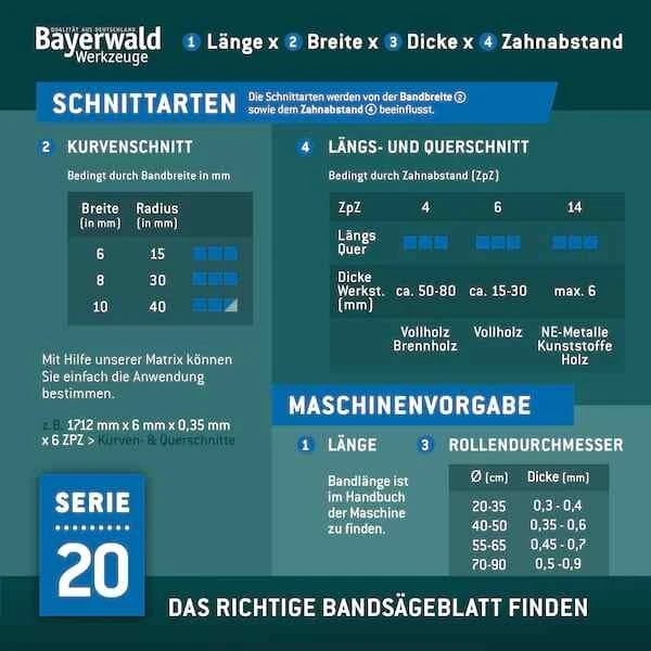 Bild 5 von 8
