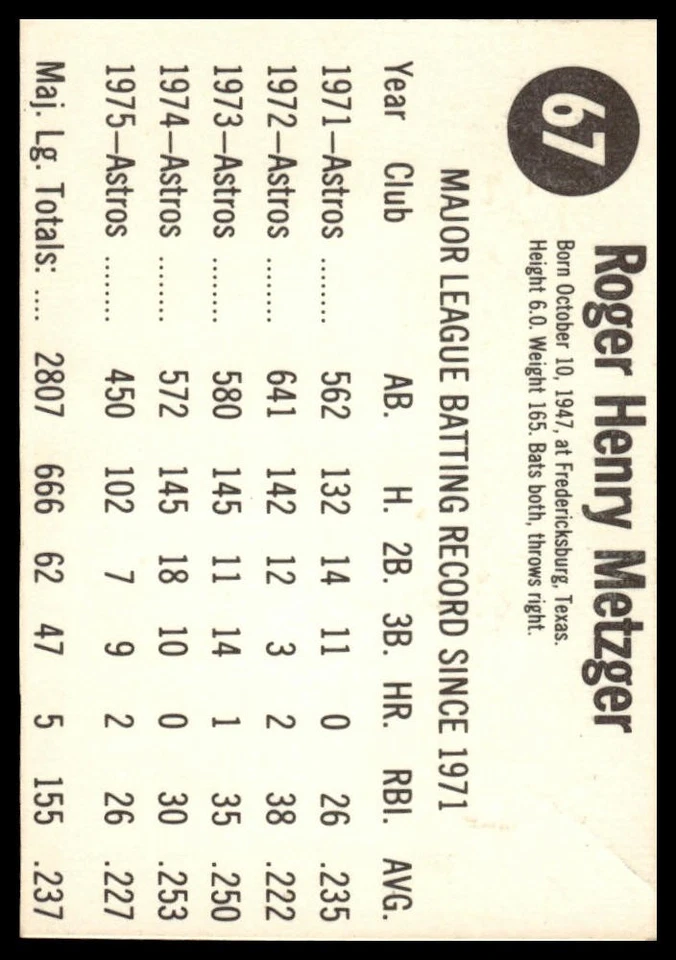 1976 Hostess #67 Roger Metzger - Image 2 of 2