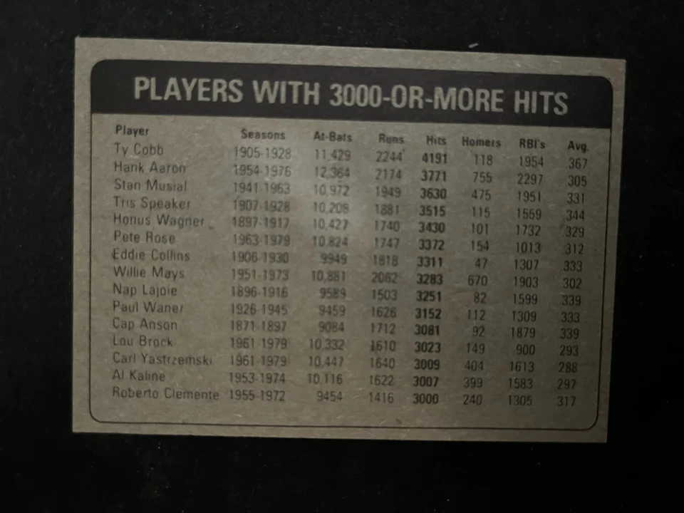 1980 年 Topps 棒球零售促销卡 Kmart 版本罕见 NrMt — 第 2/2 张图片