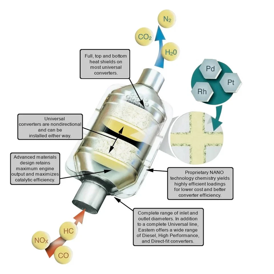 For Honda Accord 03-07 Eastern Catalytic ECO CARB Direct Fit Catalytic Converter Foto 4 de 4