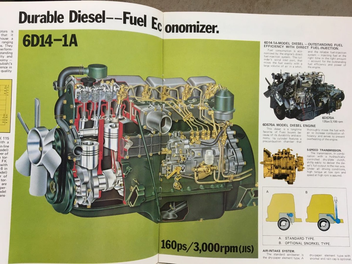 Original 1982 Mitsubishi Motor truck FUSO FK Series ( English