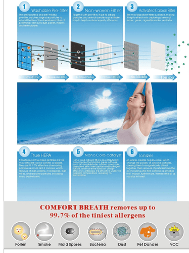 6-Stage Air Purifier Cleaner HEPA Ionizer Carbon Filter Smoke Smell dust Remover - Picture 8 of 8