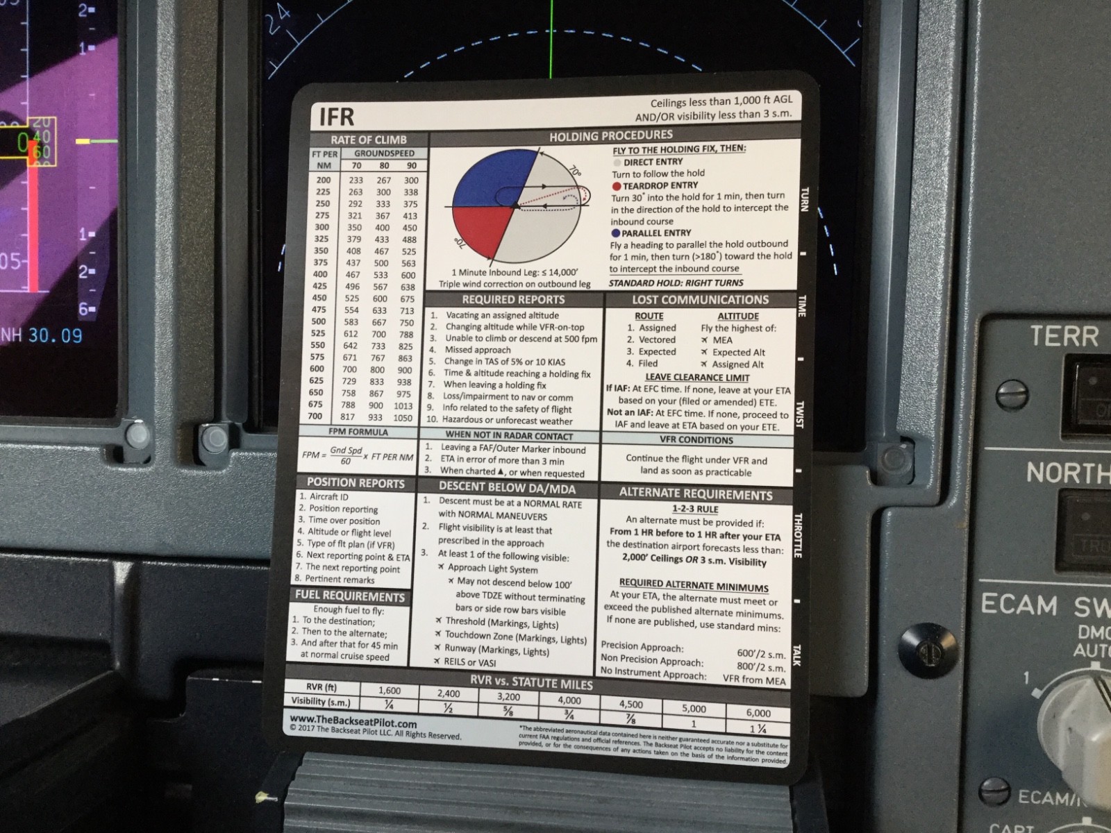 VFR & IFR QUICK REFERENCE CARD by Back Seat Pilot (Cockpit Training Aid ...