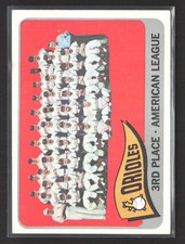 1965 Topps Brooks Robinson Baltimore Orioles Team Card #572