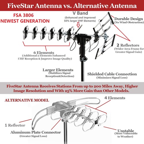 Outdoor 360 Degree FiveStar 4K HDTV Antenna 200 Miles UHF/VHF/FM Remote ...