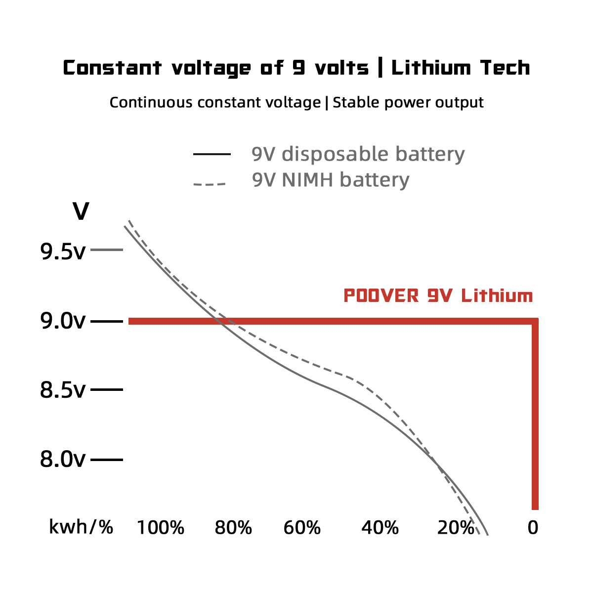 4*1200mAh 9v Battery USB Rechargeable Lithium 6f22 PP3 Block 9volt Li-ion MN1604